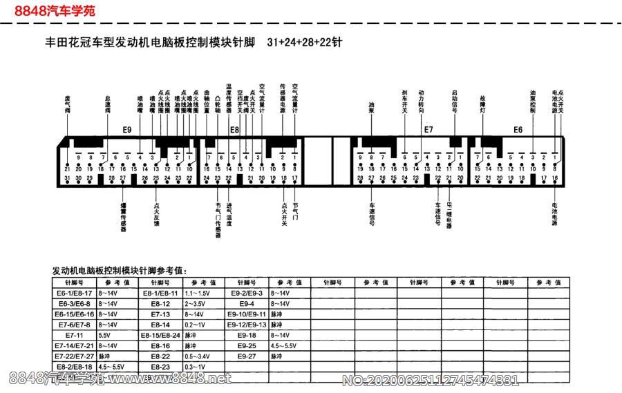丰田花冠车型发动机电脑板针脚31+24+28+22针